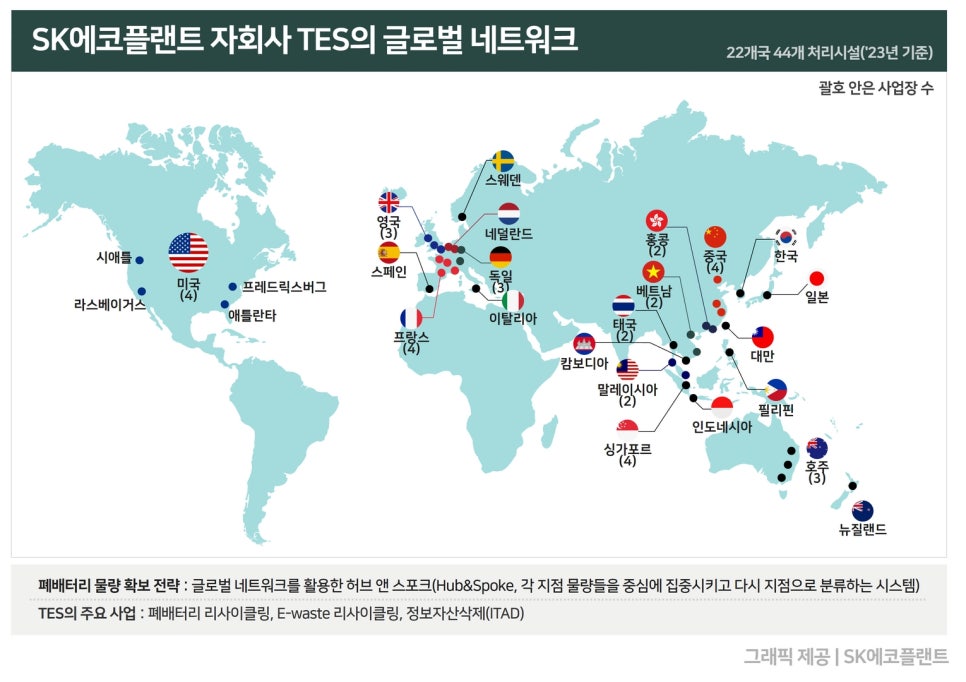 에코네트워크(주) 이미지