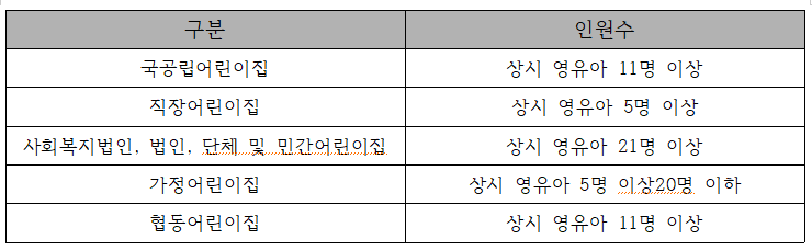 사회복지법인 정원어린이집 이미지