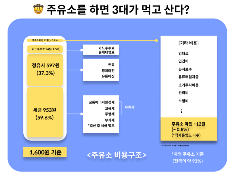 씨티주유소 이미지