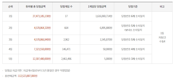 대박행복복권방 이미지