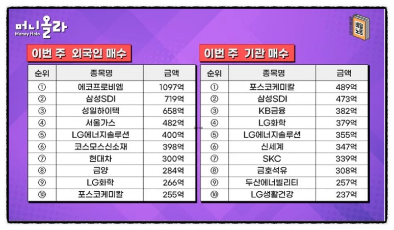 성일석유 이미지