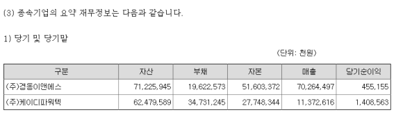 (주)경동이앤에스 이미지