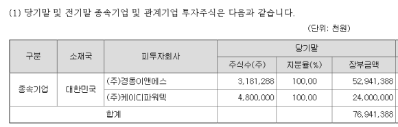 (주)경동이앤에스 이미지