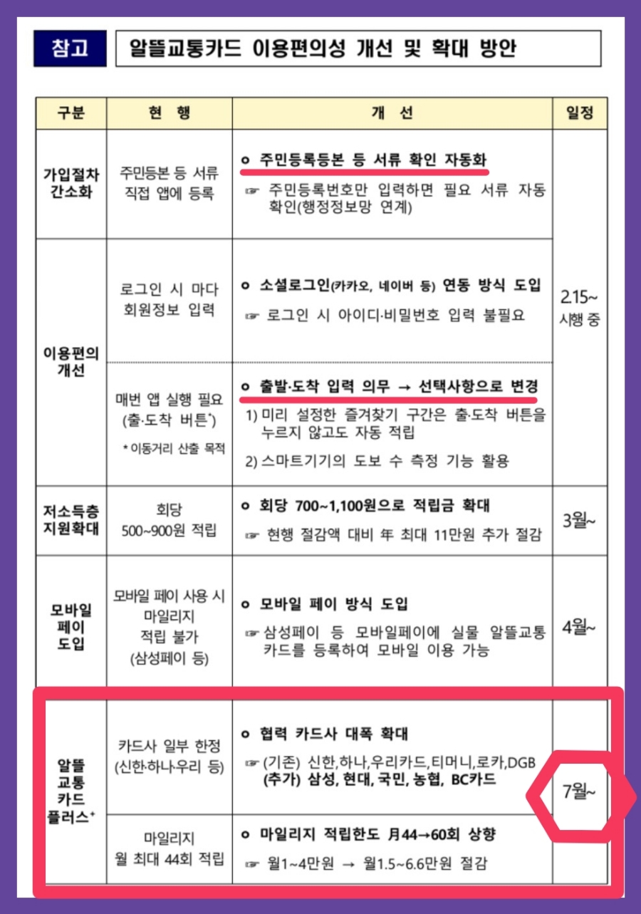 카드플러스 이미지