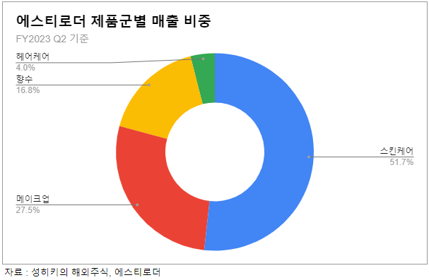 오리진스 컴퍼니 이미지