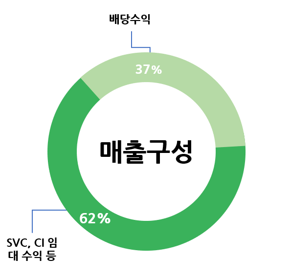 주식회사 에코프로에이치엔 이미지