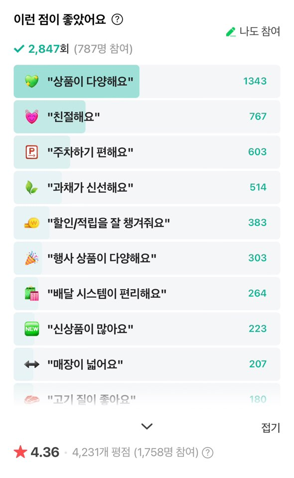 팜스마트 고촌점 이미지
