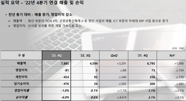 한화시스템(주) ICT부문 이미지