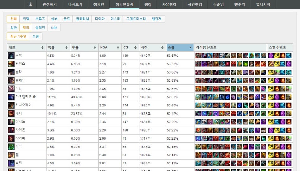 롤 전적 검색 사이트 포우 :: m.fow.kr : 네이버 블로그
