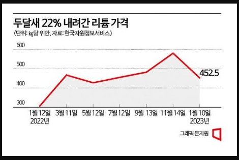 성일석유 이미지