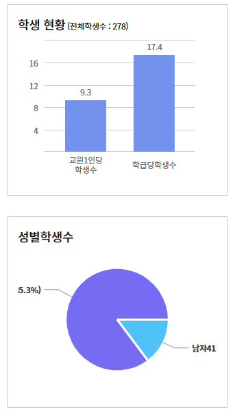 영주DS 이미지