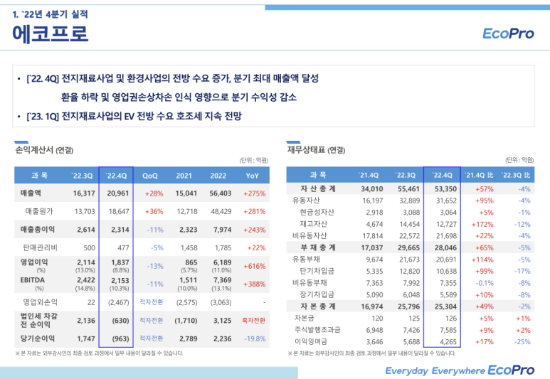 (주)에코프로비엠 이미지