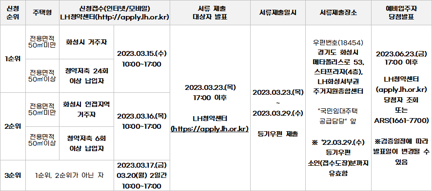 화성비봉 LH1단지 이미지