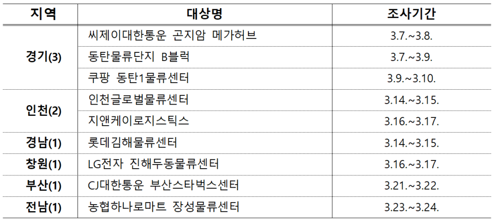 성실물류 이미지