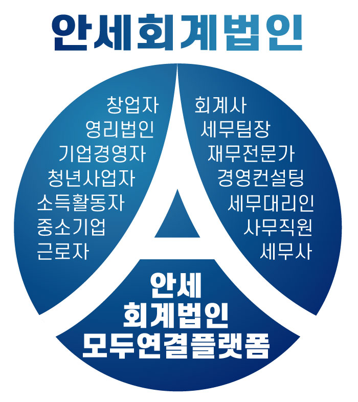 안세컨설팅 이미지