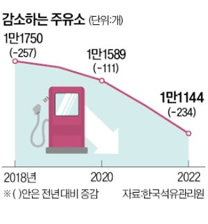 오일월드주유소 이미지