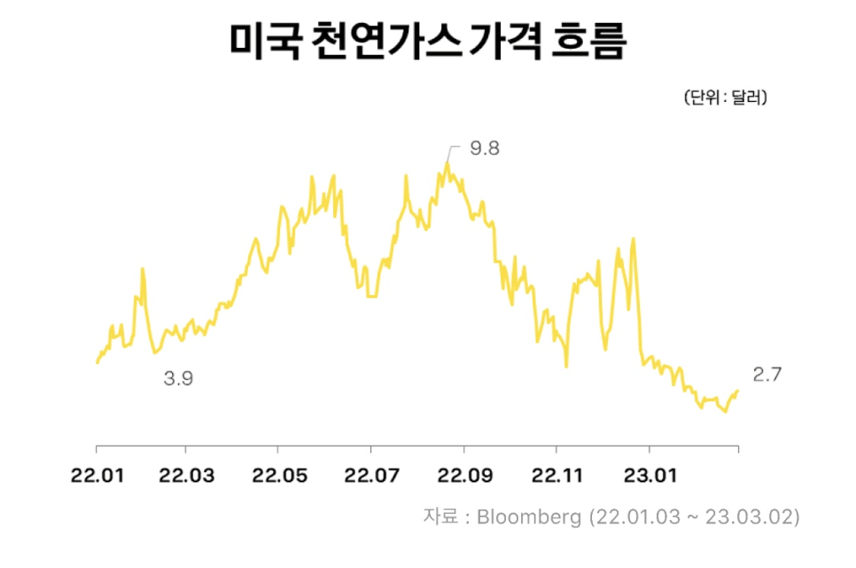 성일가스 이미지
