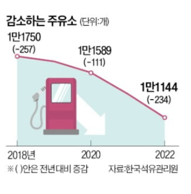 오일월드주유소 이미지
