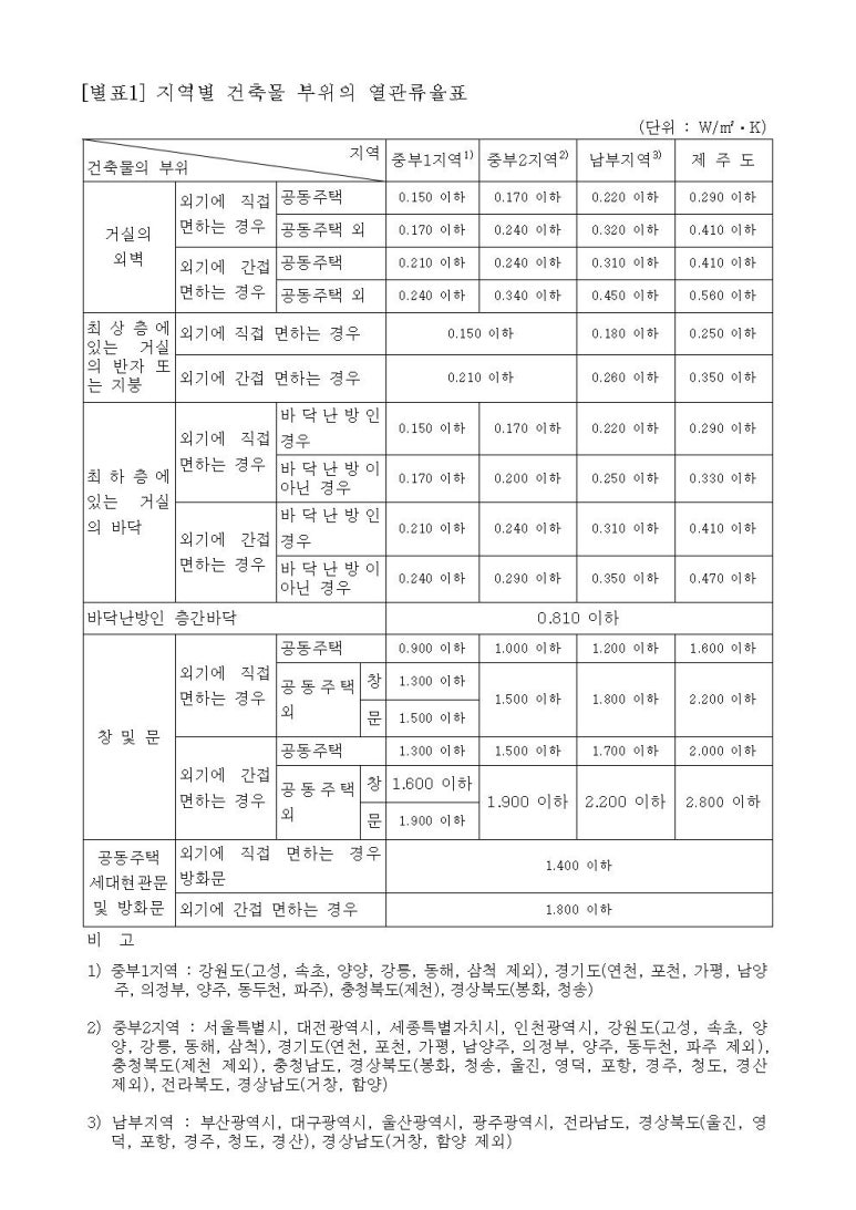 네오건축사사무소 이미지