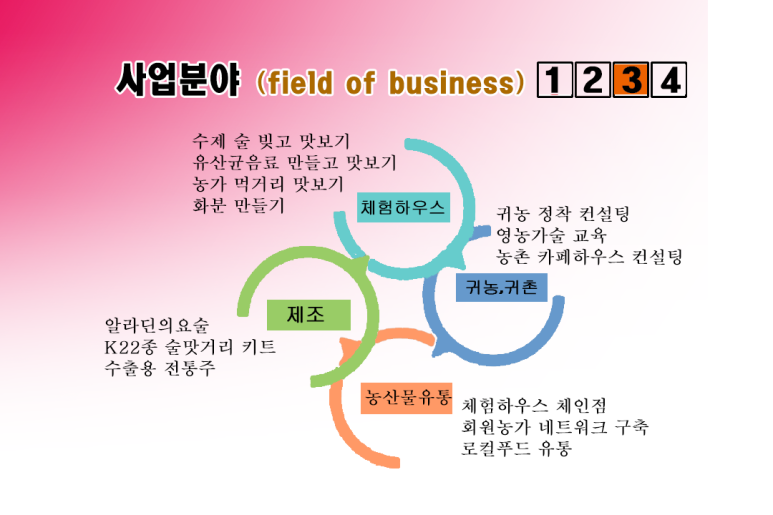 농업회사법인 (주)이앤에프 이미지