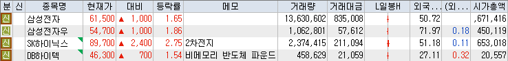 대영기술주 이미지