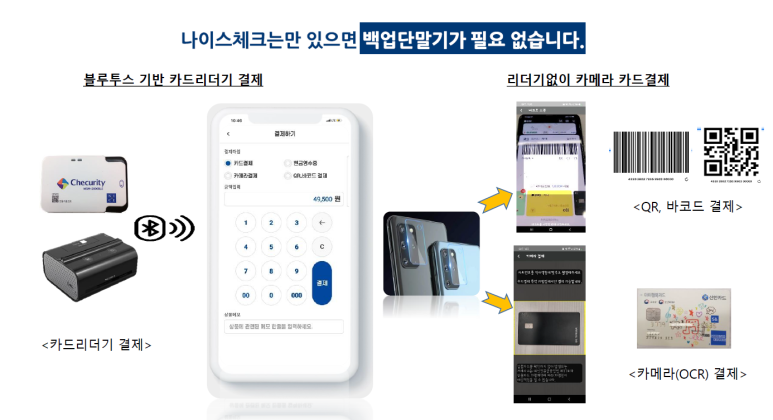 나이스체크 이미지