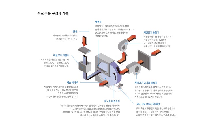 성심전기.냉동 이미지