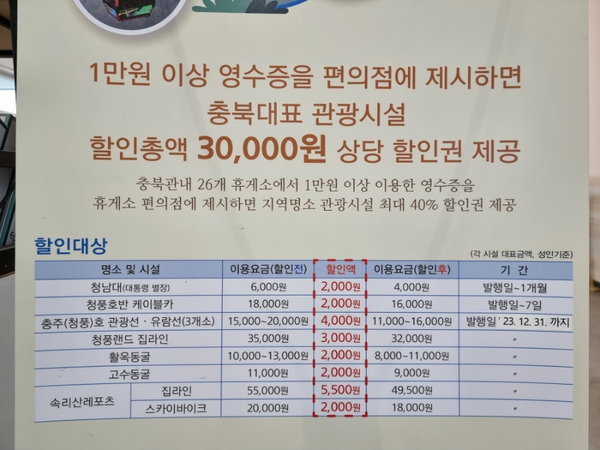 대상휴게소 편의점 이미지
