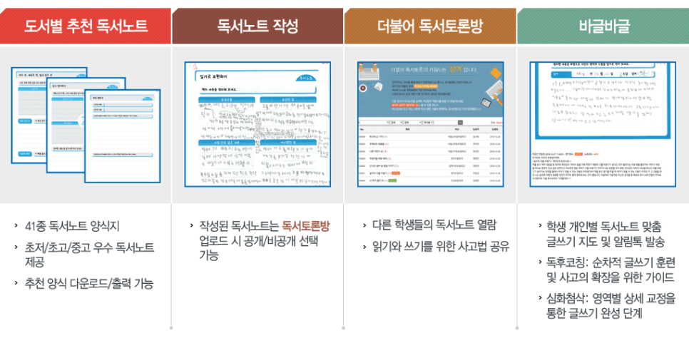 리드인독서중심논술학원 이미지