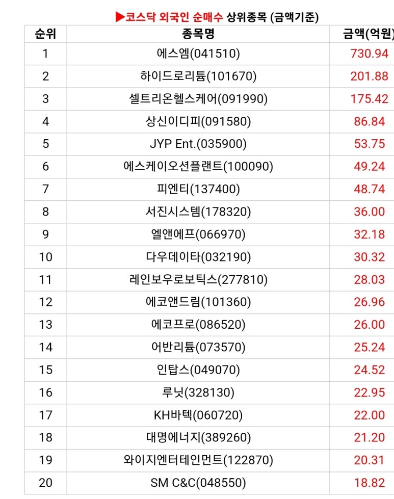 SK경인에너지 이미지