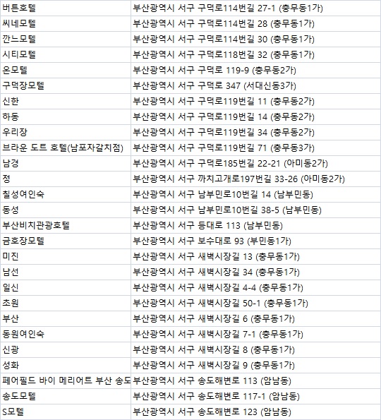 동성여인숙 이미지