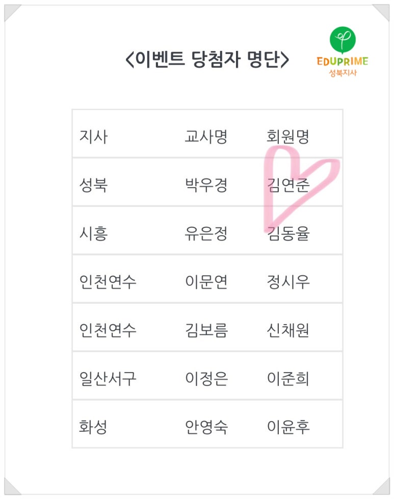 에듀프라임성북지사 이미지