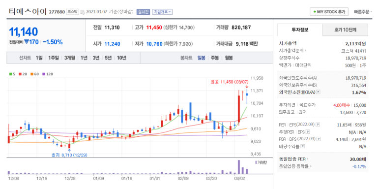 티에스아이 이미지