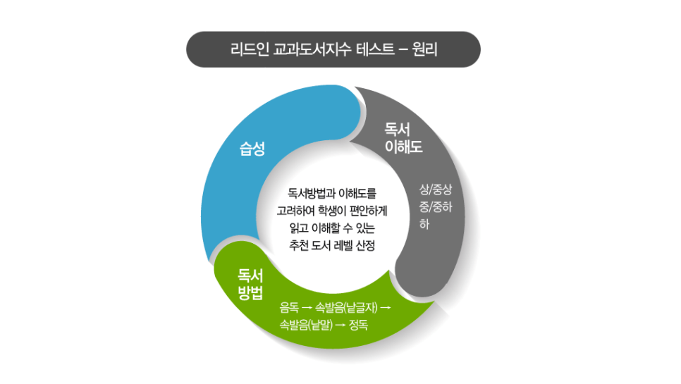 리드인독서중심논술학원 이미지