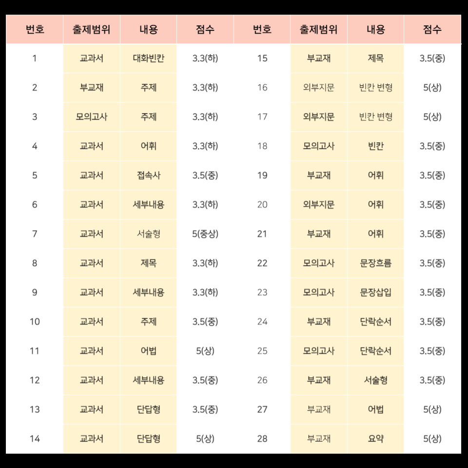 인천예술고등학교 이미지