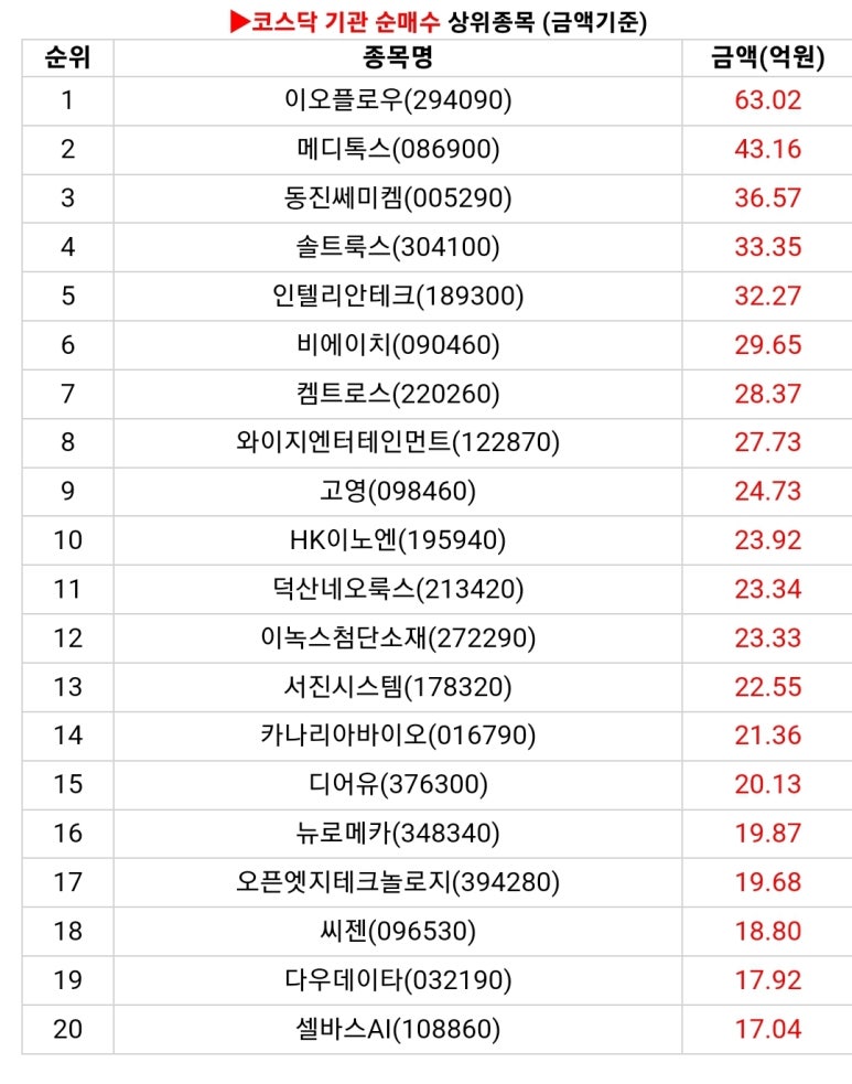 SK경인에너지 이미지