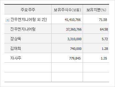 진우유통 이미지