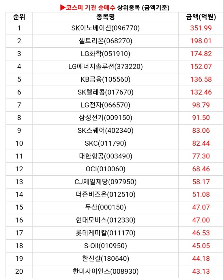 SK경인에너지 이미지