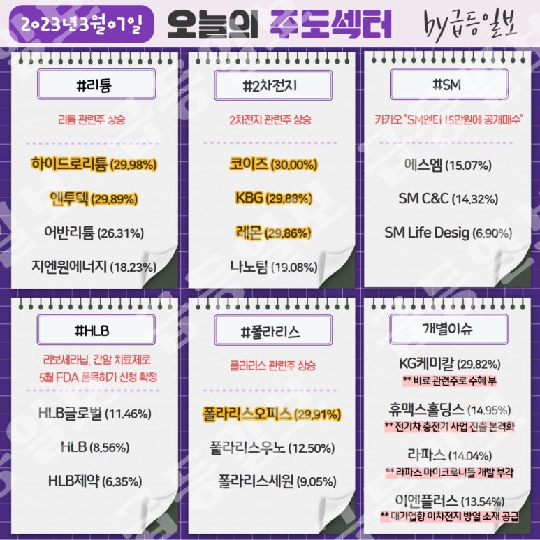 에스엠마켓 이미지