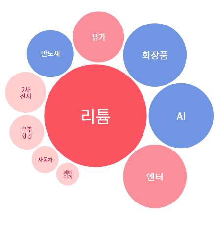 레몬엔터테인먼트 이미지
