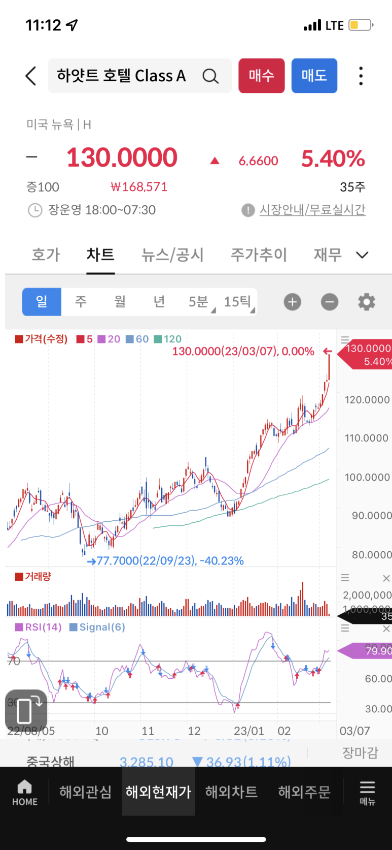 하얏트호텔 이미지