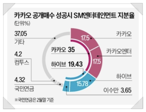 에스엠통신2 이미지