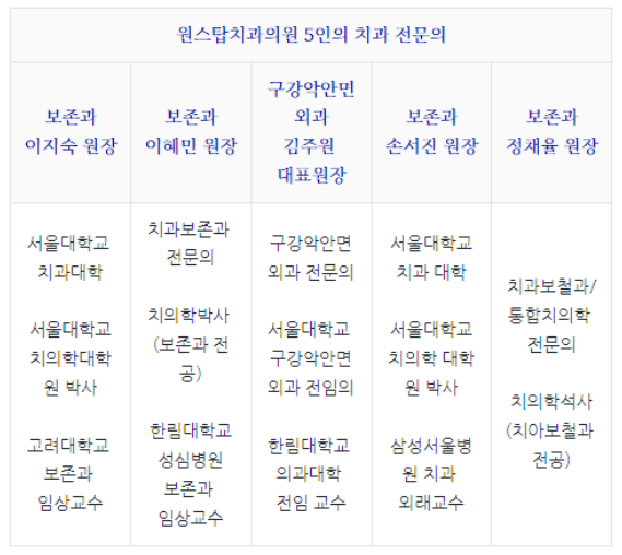 안양성심의원 이미지