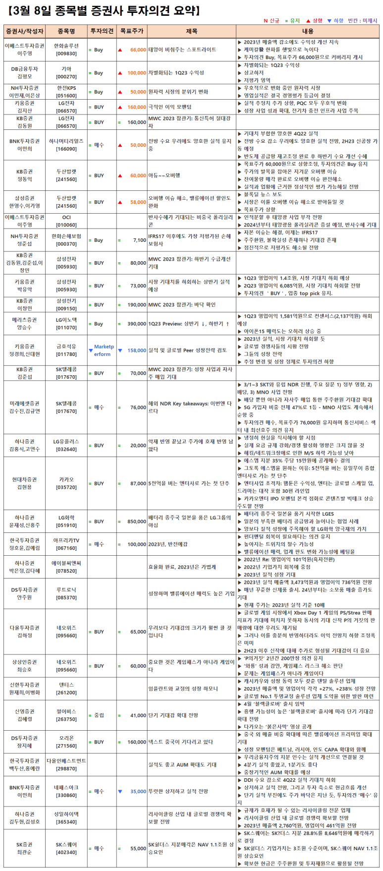 성일석유 이미지