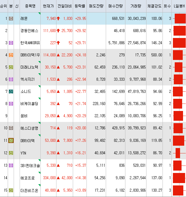 하이텍인베스트 이미지