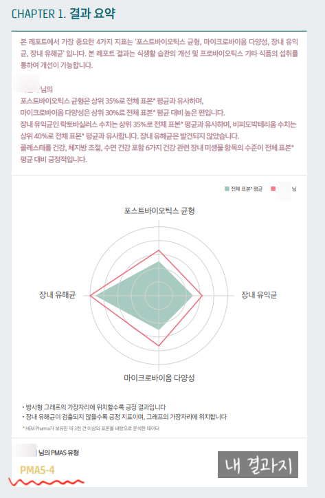 마이랩 이미지