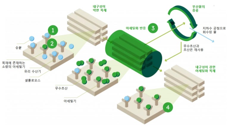 (주)영림환경 이미지