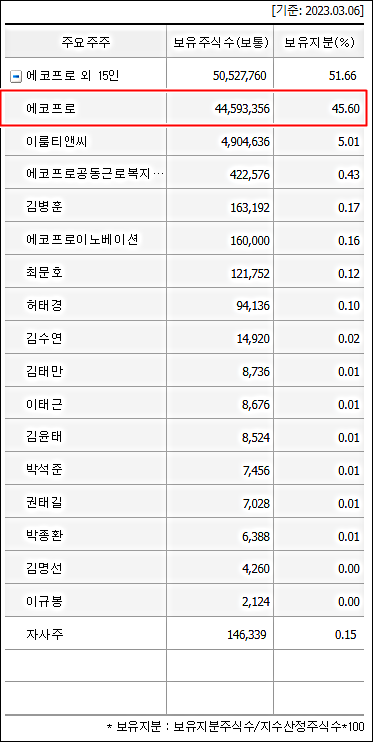 (주)비엠유통 이미지