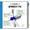 풍력발전사전 1. 풍력발전기의 구조와 구성 : 네이버 블로그