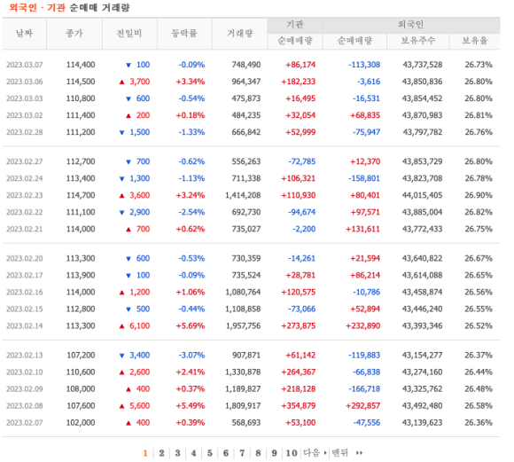 미래가전 이미지